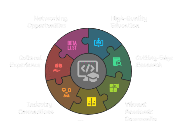 Why Choose UK Universities for Computer Science? Why Choose UK Universities for Computer Science?