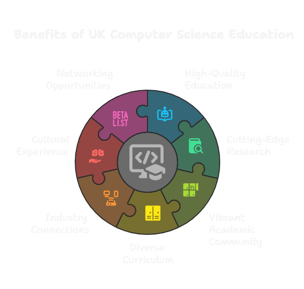 Why Choose UK Universities for Computer Science?