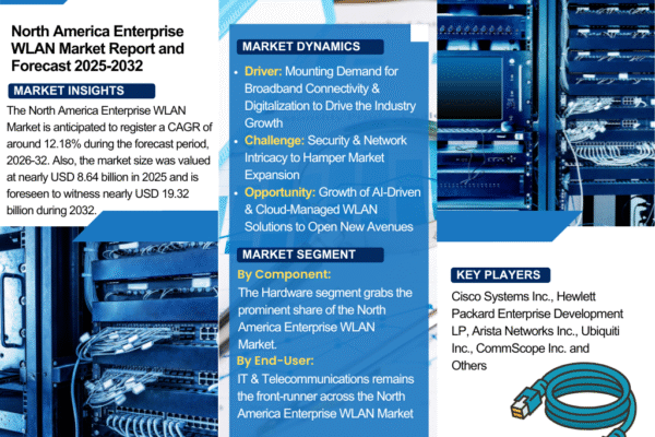 North America Enterprise WLAN Market: Comprehensive Analysis and Future Outlook North America Enterprise WLAN Market