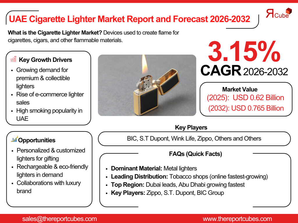 UAE Cigarette Lighter Market